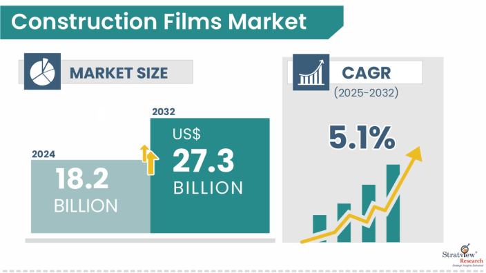 Construction-Films-Market-Insights